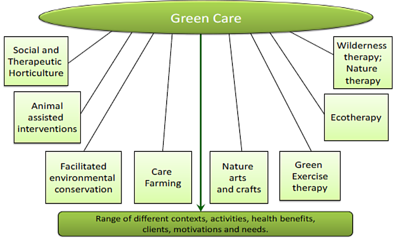 Greencare umbrella