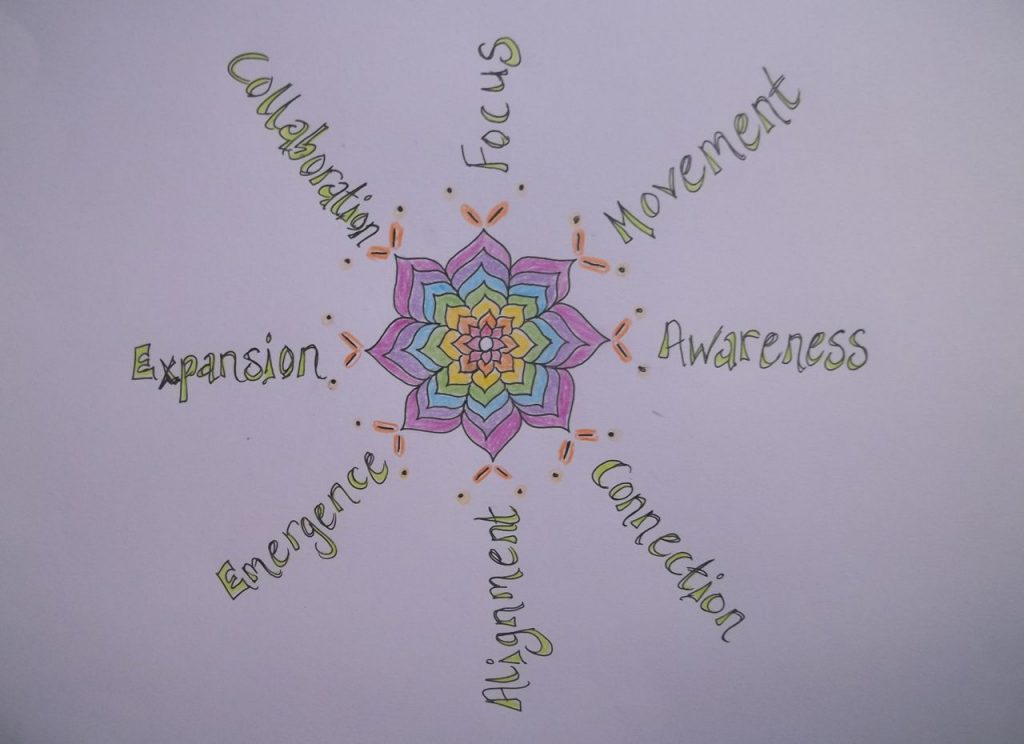 My pathway design mandala