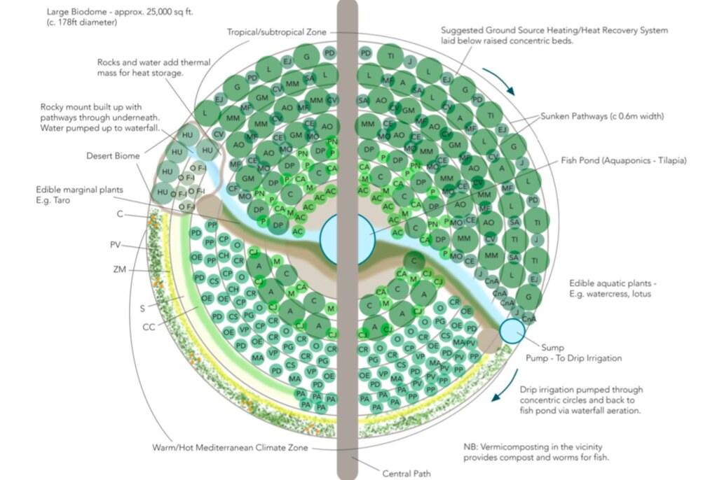 Design. Credit: Earth Circle Designs