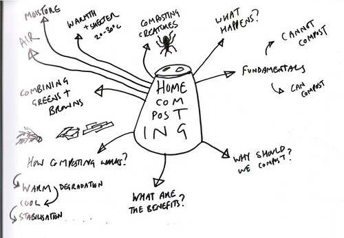 Home composting