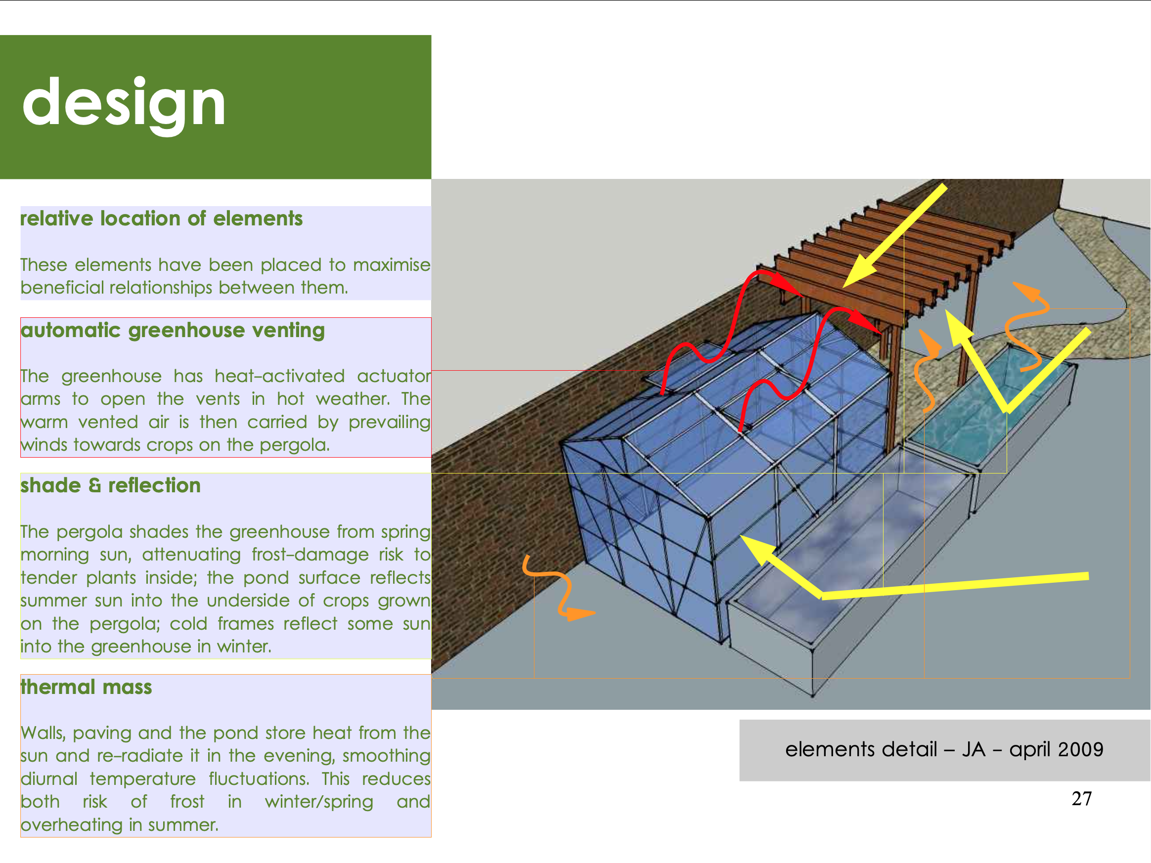 A Productive Garden - relative location of elements