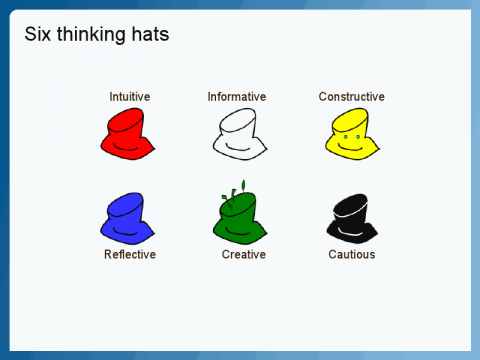 Edward de Bono's six thinking hats