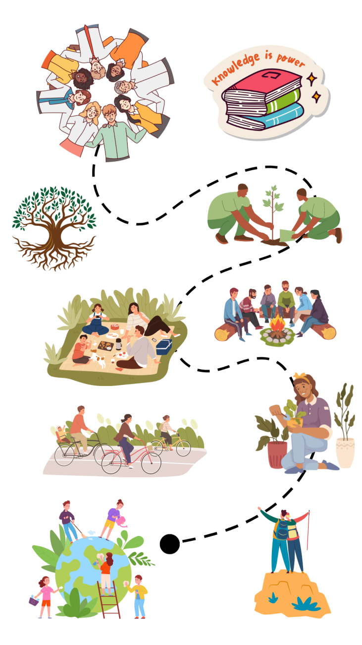 social and cultural change