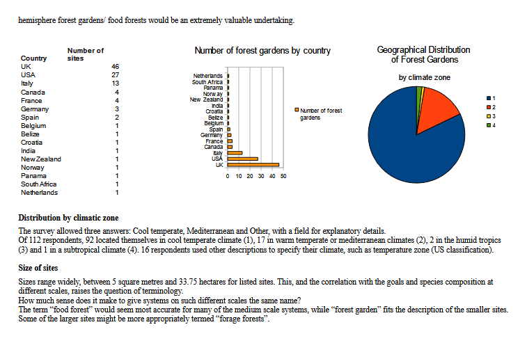 A report of the Forest garden research – finding the baseline