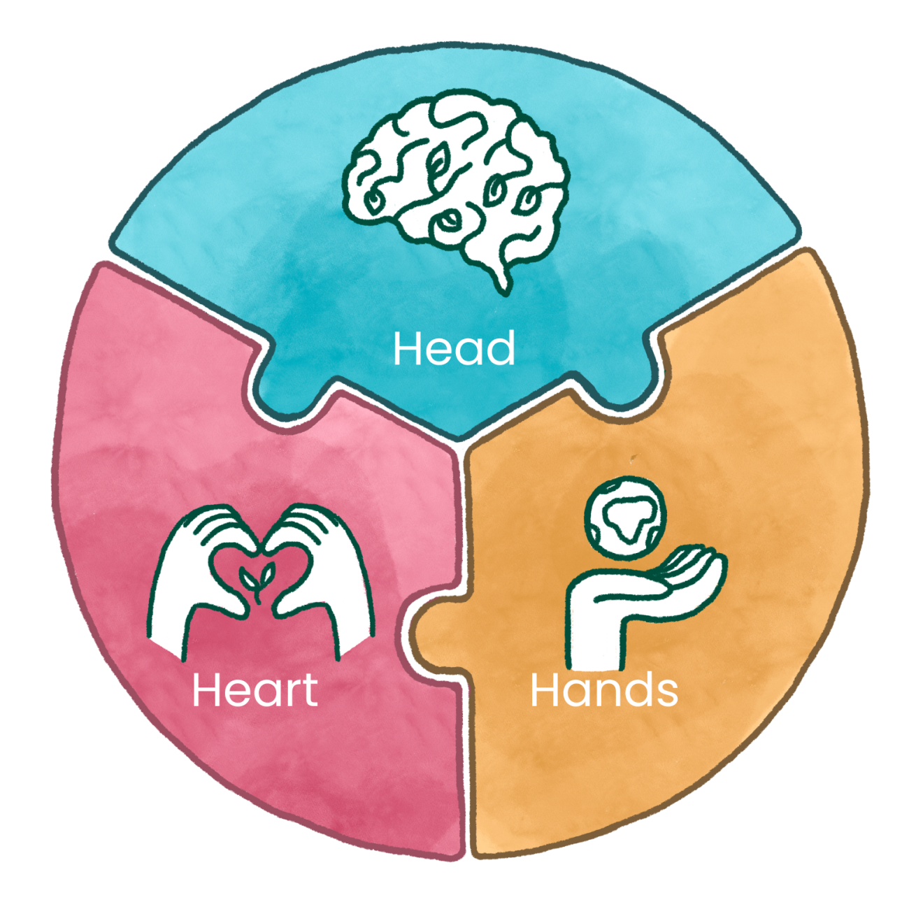 Head heart hands transparent 