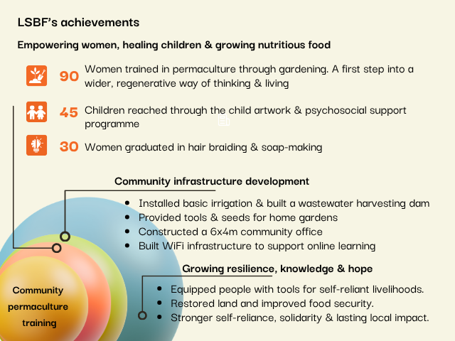 LSBF Achievements - Kenya 