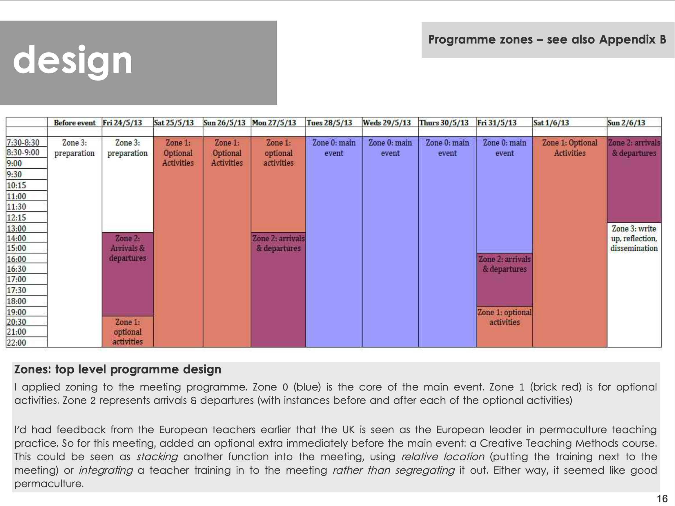 The programme for the meeting at pattern level.