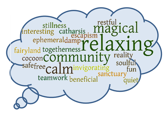 wordle of initial research